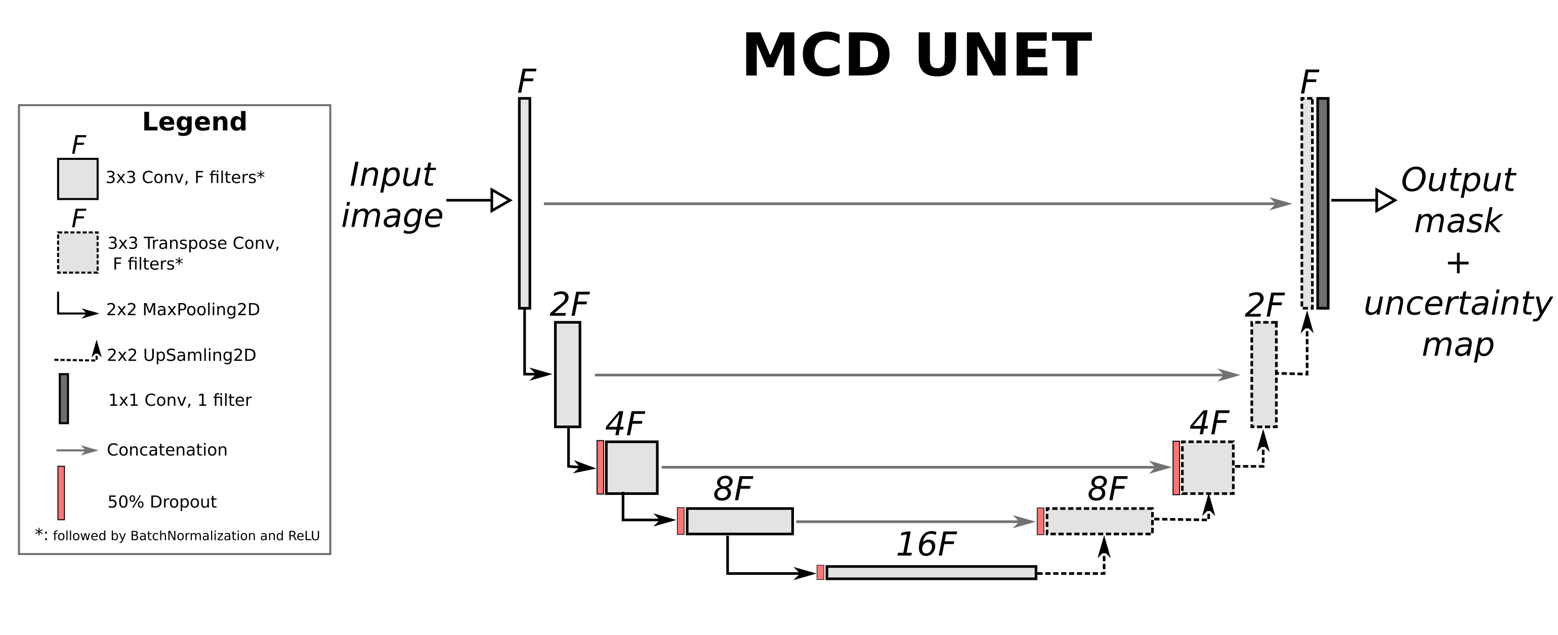 architecture unet