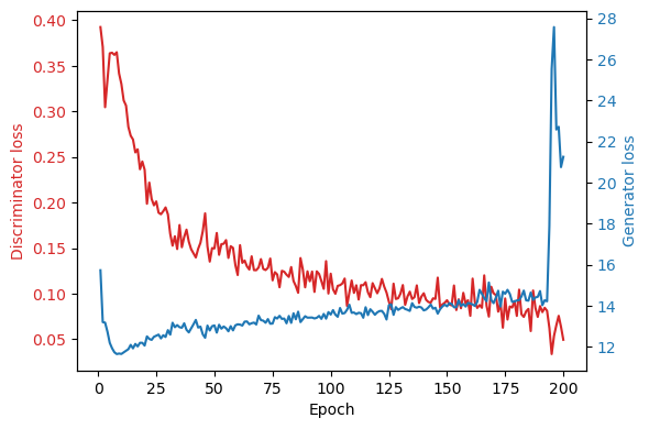 training gif half params loss