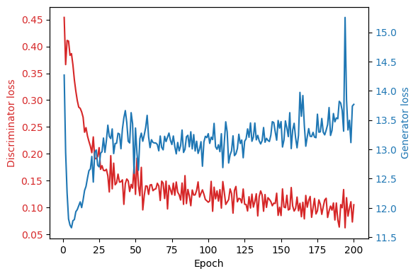 loss curve