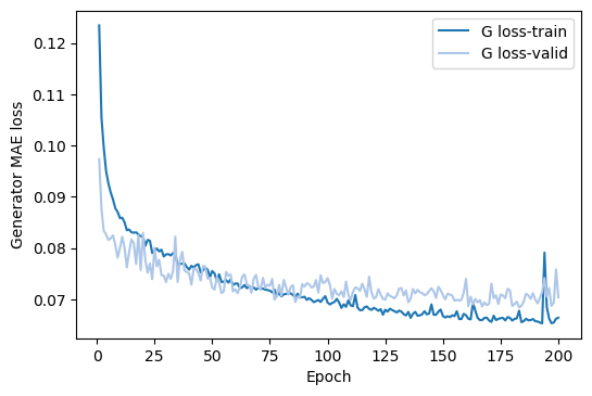 valid loss curve MAE